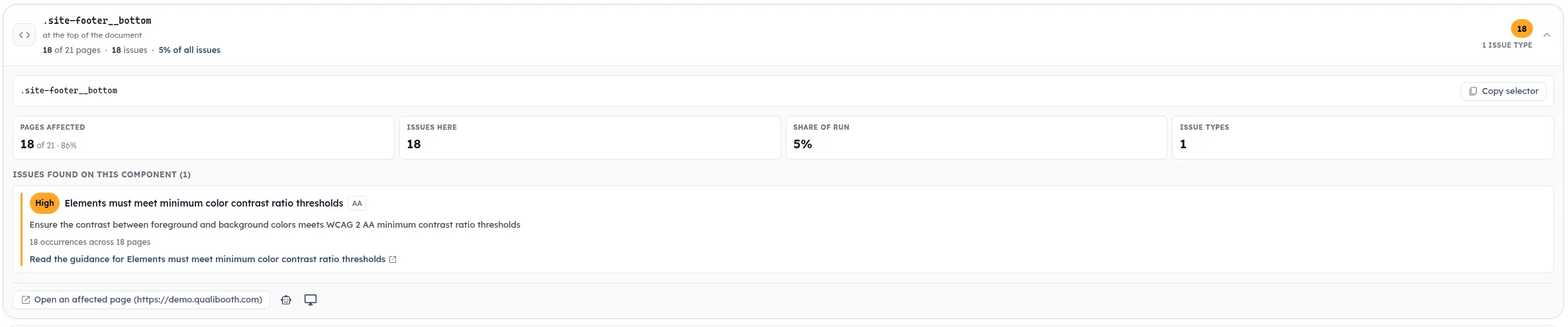 An expanded element card: the selector, pages affected, issues, share of the run and every check the element fails.